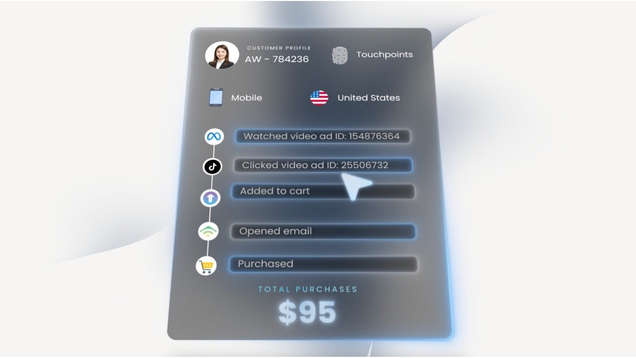 Cross-channel attribution journey visualization